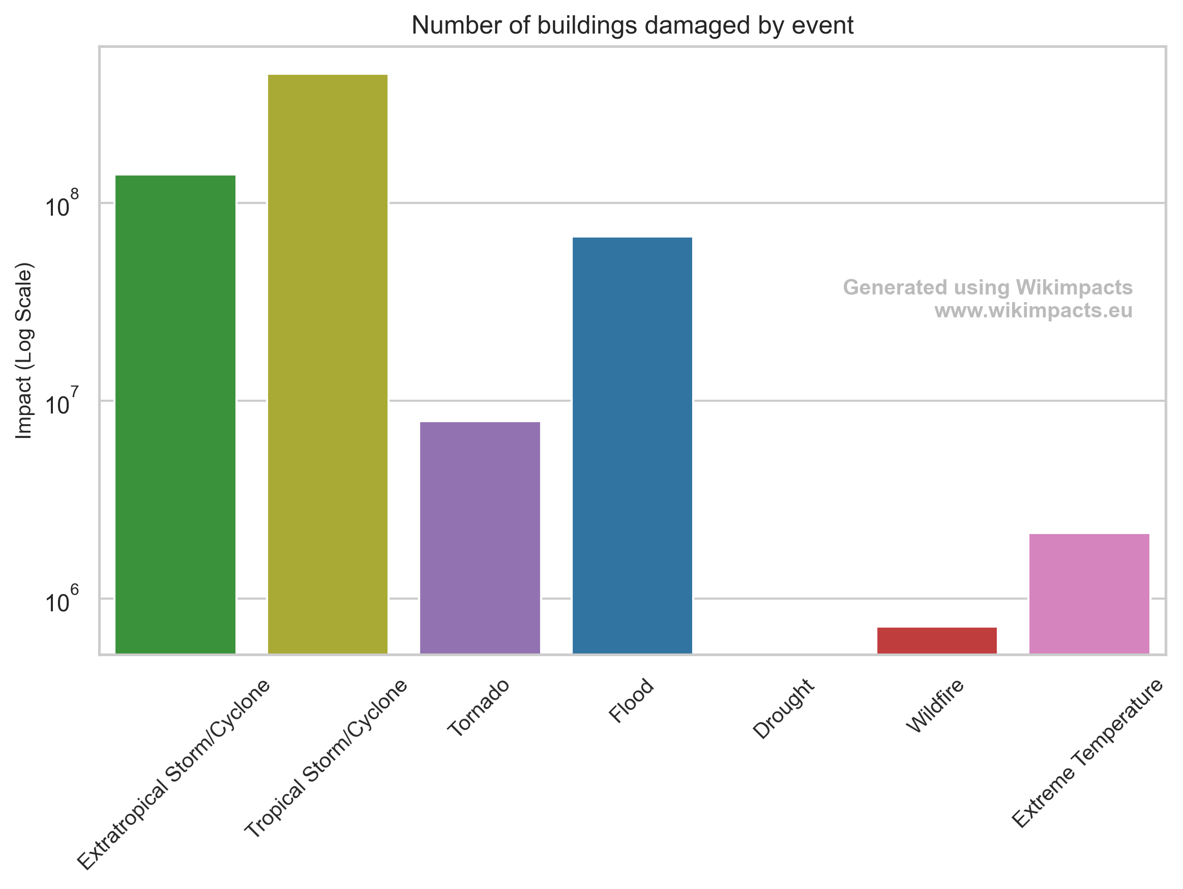 Building damage impact image