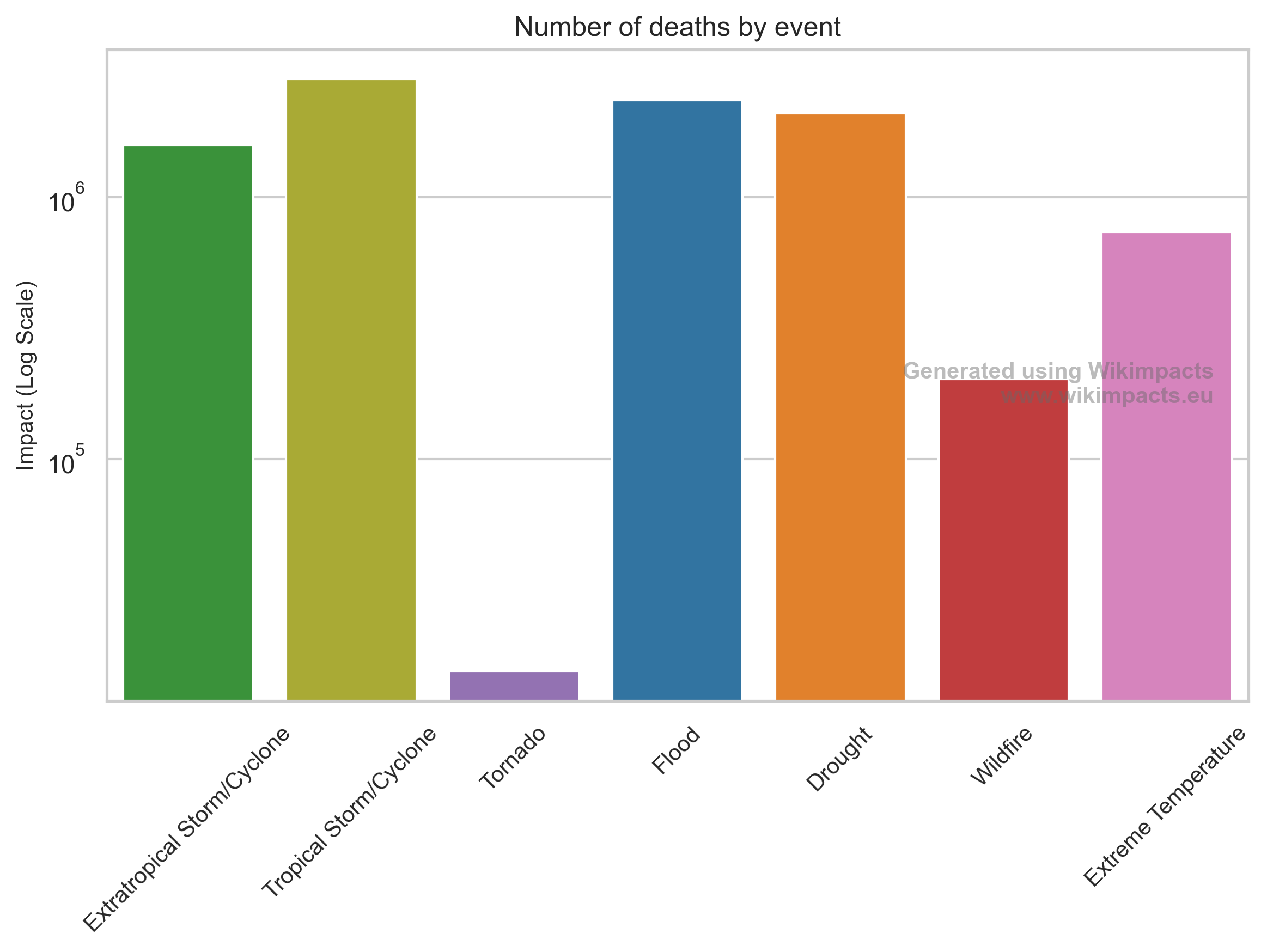 Total deaths impact image