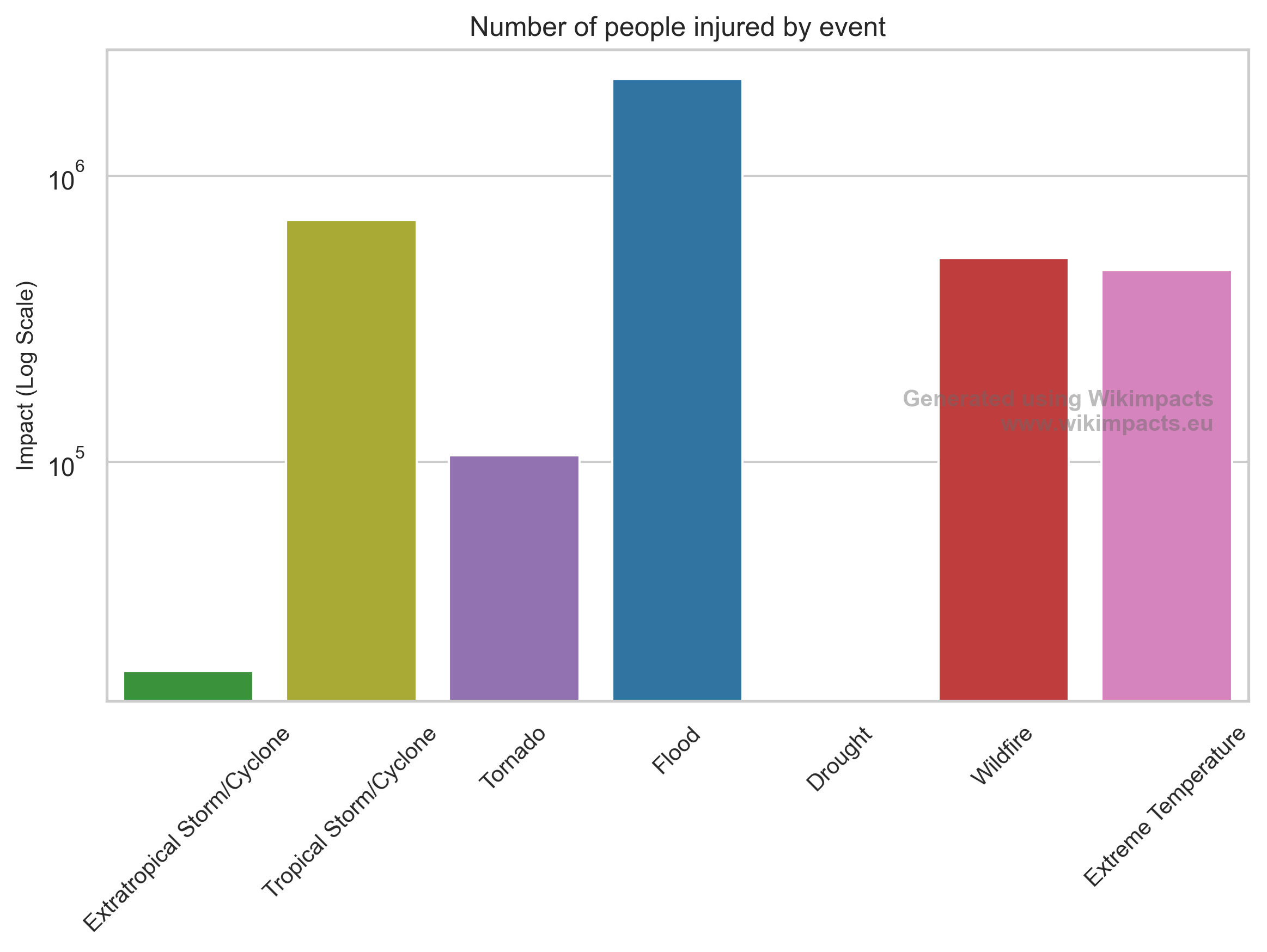 Total injuries impact image